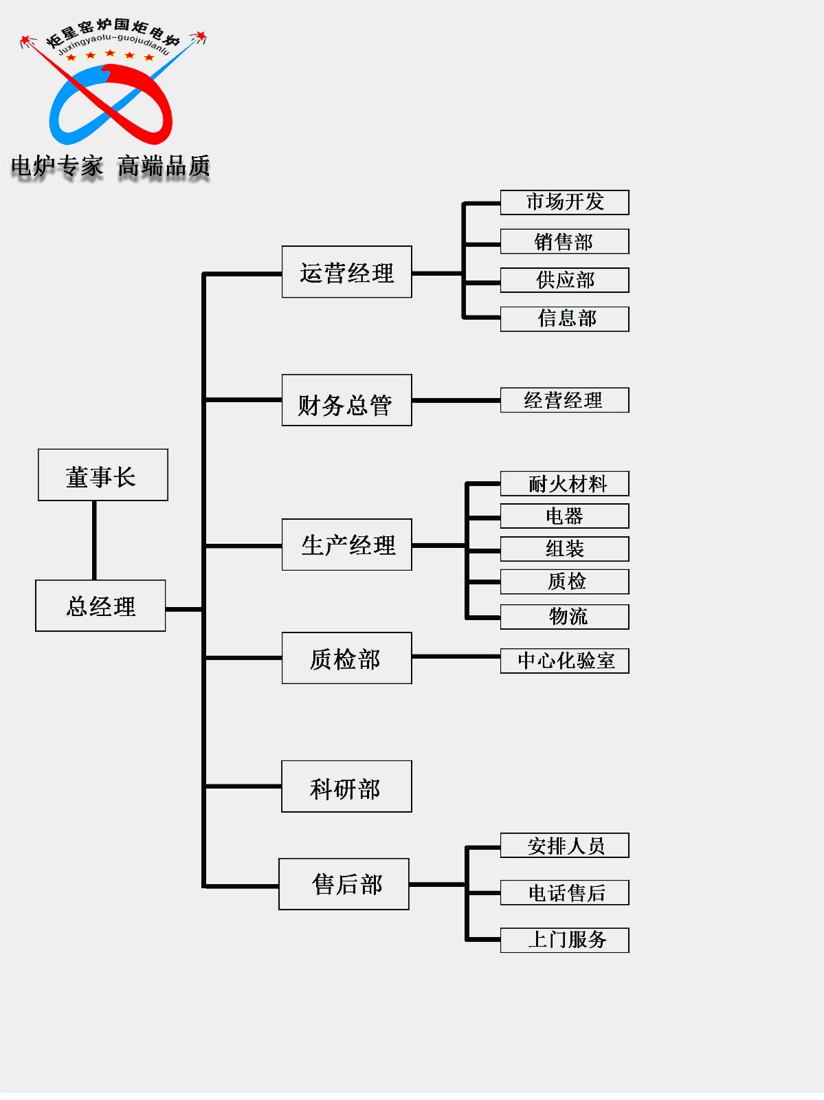 组织架构（中文）.jpg